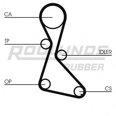 ROULUNDS RUBBER RR1022K1