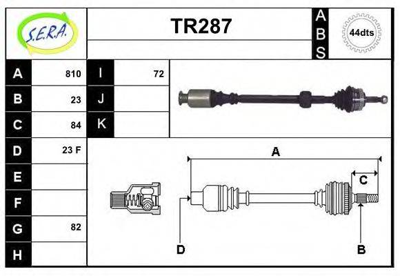 SERA TR287